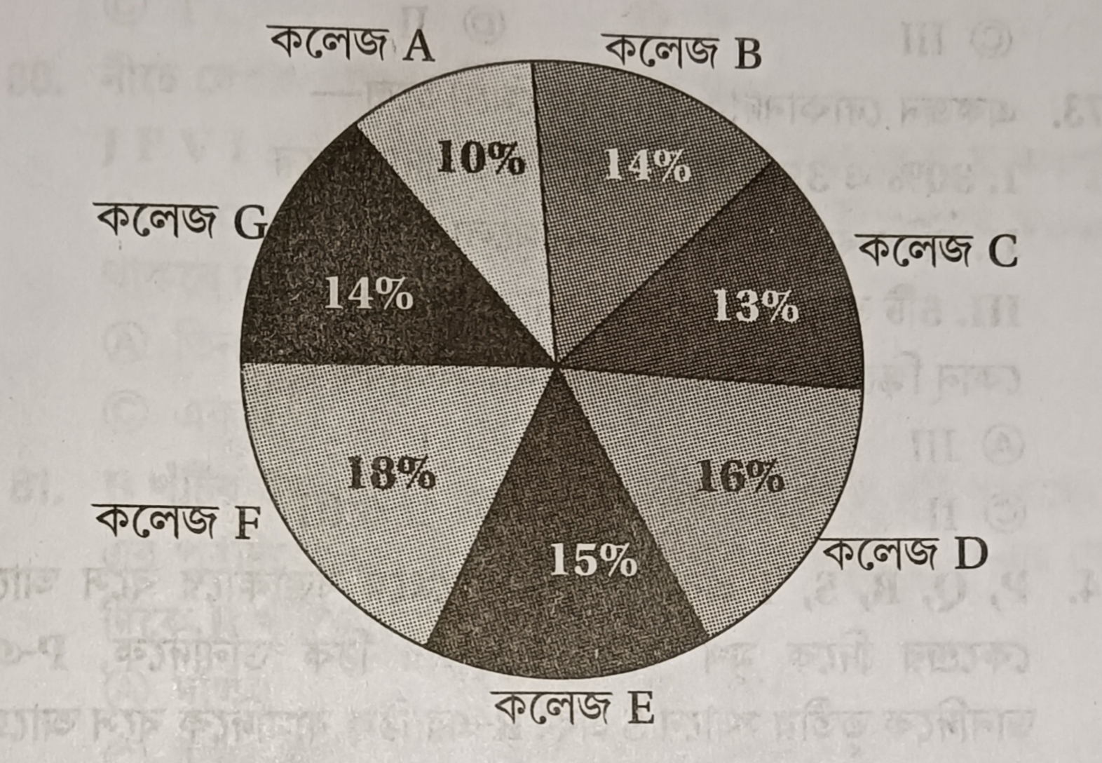 বিভিন্ন কলেজে আইন বিভাগের ছাত্রদের শতকরা হার